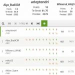 Ariey Tendri Atlet Percasi Kota Parepare Juara Turnamen Catur Online Se_Sulsel