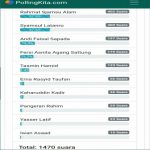 RSA Polling Tertinggi Calon Walikota dan Wakil Walikota Parepare