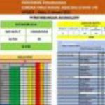 Sehari, 30 Tambahan Kasus Positif Covid-19