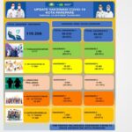 Siaga, 1 Kasus Baru Muncul, Parepare Masifkan Testing, Tracing, dan Vaksinasi Sasar Semua Kalangan