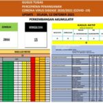 Parepare Zero Kasus Covid-19, Taufan Pawe : Berkat Perjuangan Nakes dan Kesadaran Masyarakat