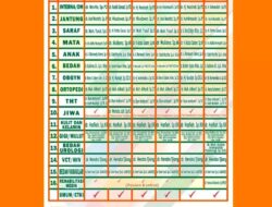 Ini Jadwal Poliklinik di RSUD Parepare