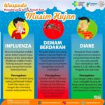 RSUD Parepare Imbau Waspada Penyakit Yang Sering Terjadi Saat Musim Hujan